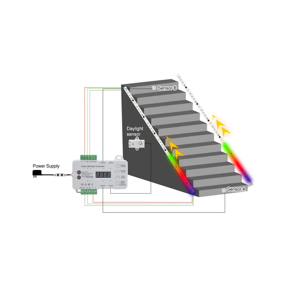 2x5m 16w Trappe Rgb Led Stripsæt 24v Dc, Ip30, Med Sensor fra Ledlife